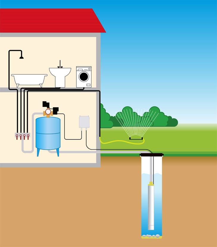 Как провести в частный дом воду из центрального водопровода