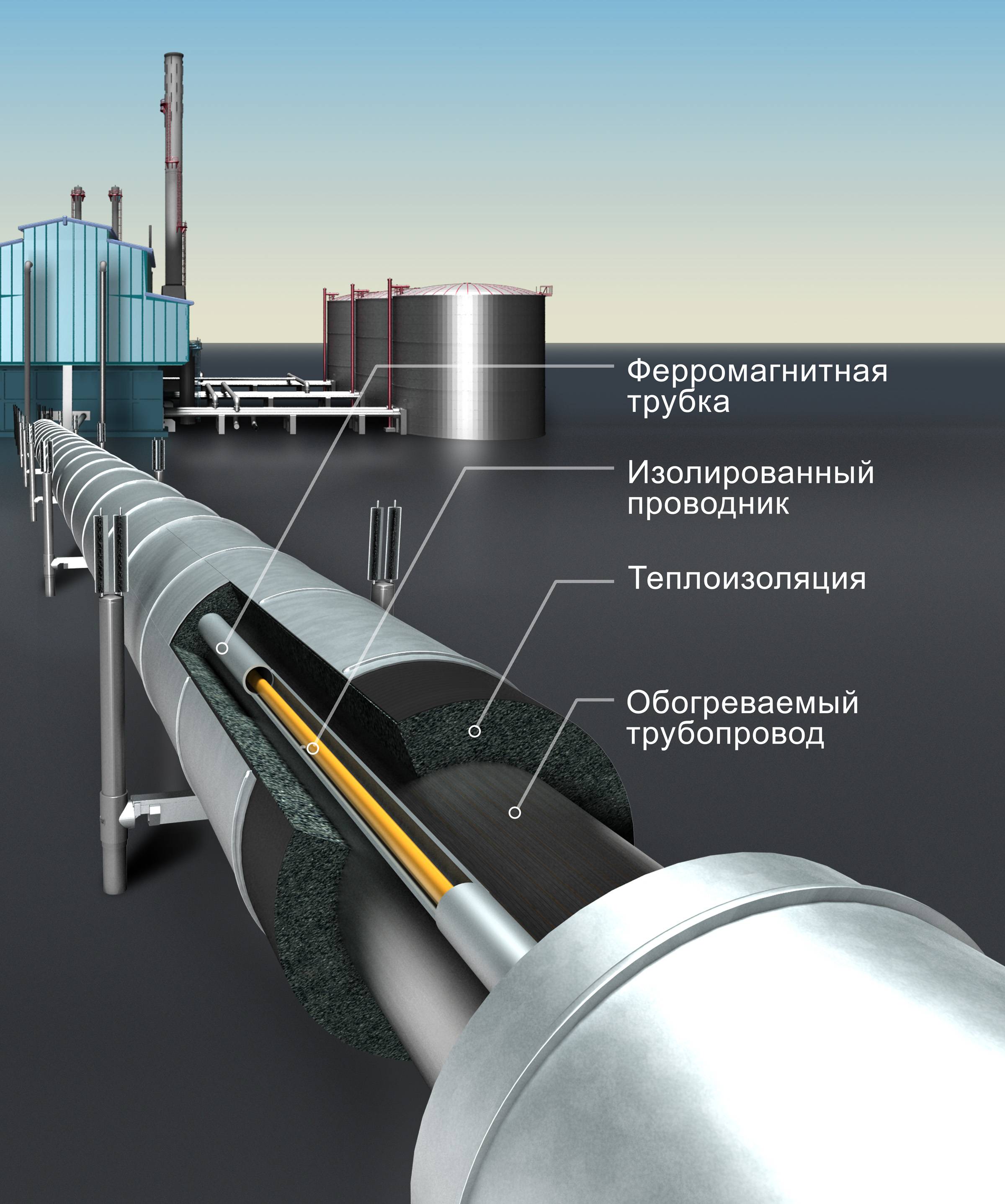 Изоляция - газопровод - большая энциклопедия нефти и газа, статья, страница 3