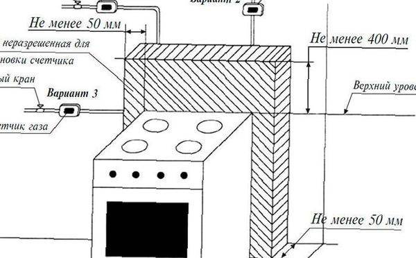 Схема установки газовой плиты на кухне