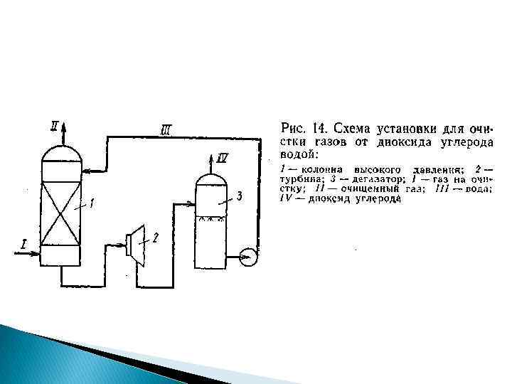 Презентация на тему: "технология очистки попутного нефтяного газа от сероводорода с получением элементарной серы.". скачать бесплатно и без регистрации.