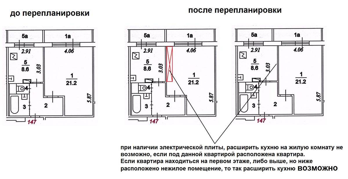 Перенос газовой плиты в другую комнату в квартире и частном доме