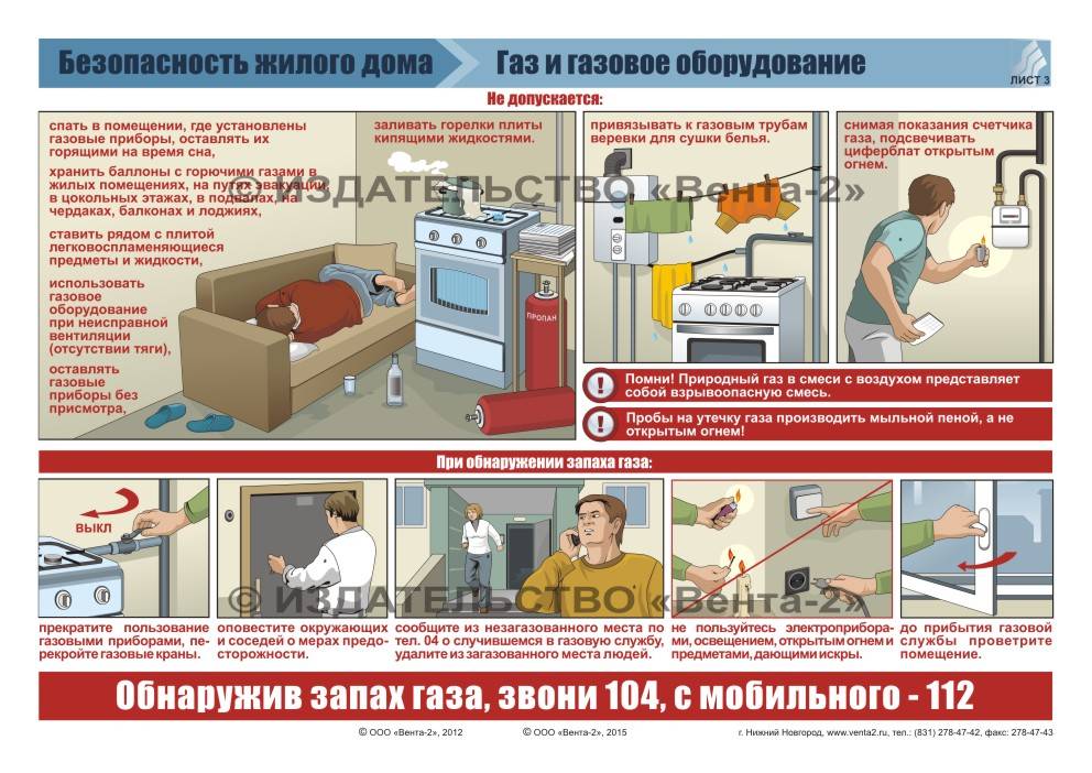 Правила эксплуатации газового оборудования в жилых домах: меры и нормы безопасного использования!