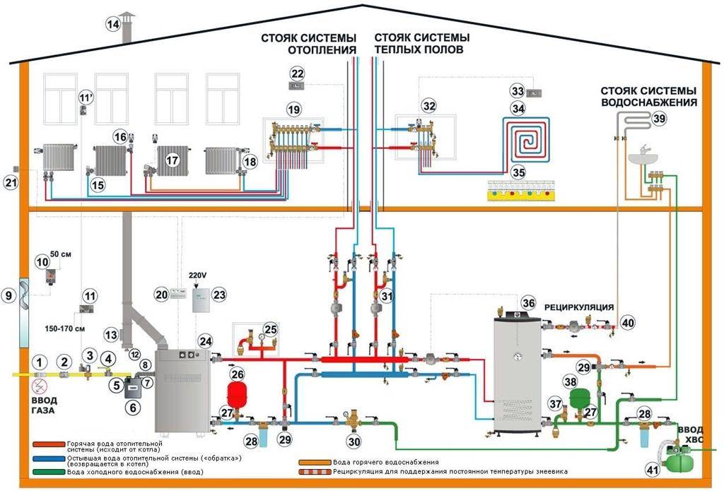 Работа газового котла при отключении электричества: что будет с оборудованием при неполадках в электросети