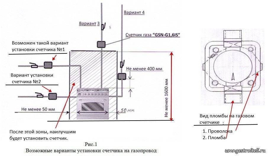 Подключение газовой плиты в квартире
