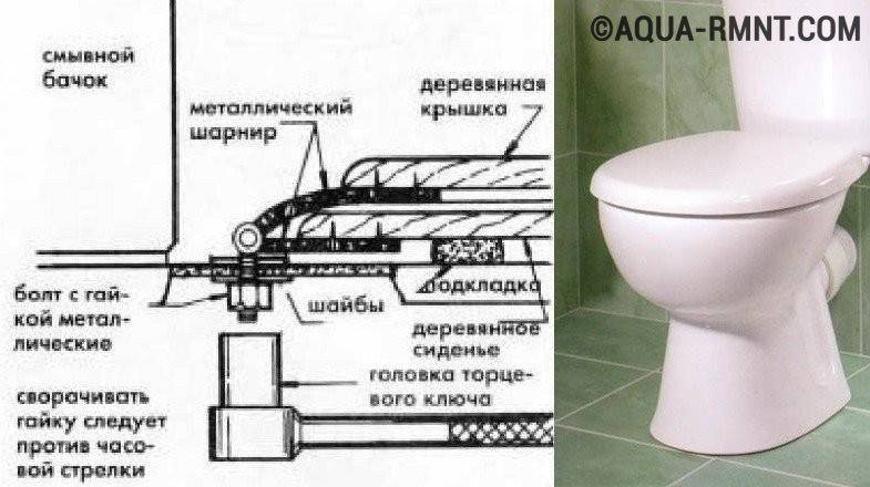 Ремонт крышки унитаза и сиденья: как починить, закрепить и склеить