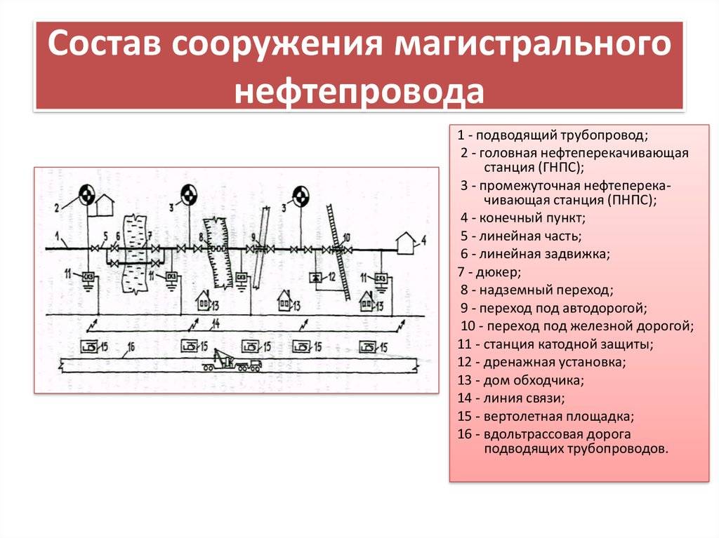 Технологическая схема нефтепровода