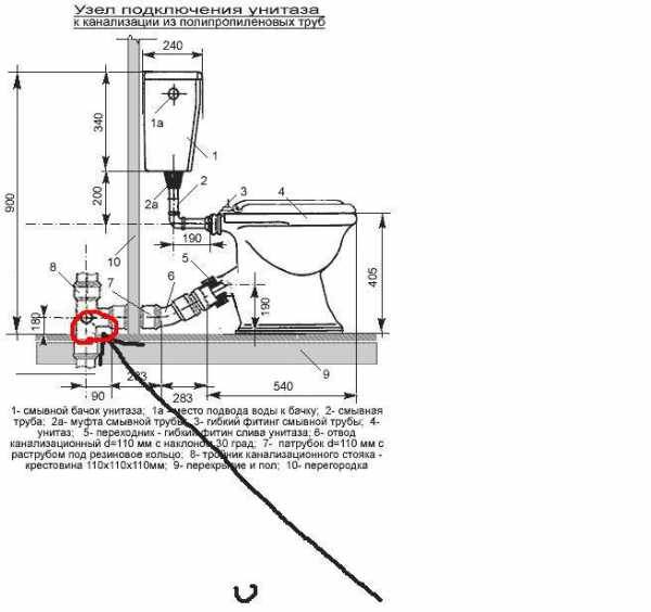 Схема подвода канализации к унитазу