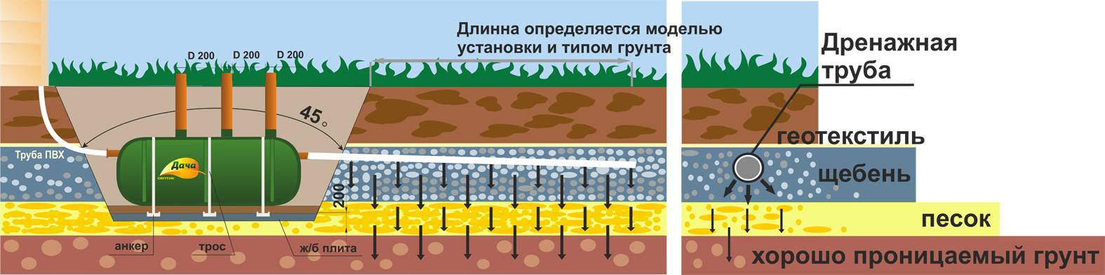 Схема фильтрации воды в грунте