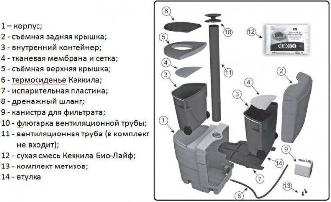 Наполнители для торфяных туалетов: сравнительный обзор лучших