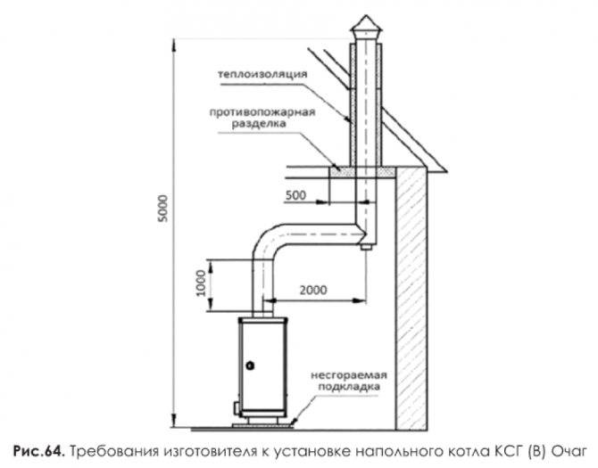 Расположение двухконтурного газового котла на кухне в частном доме