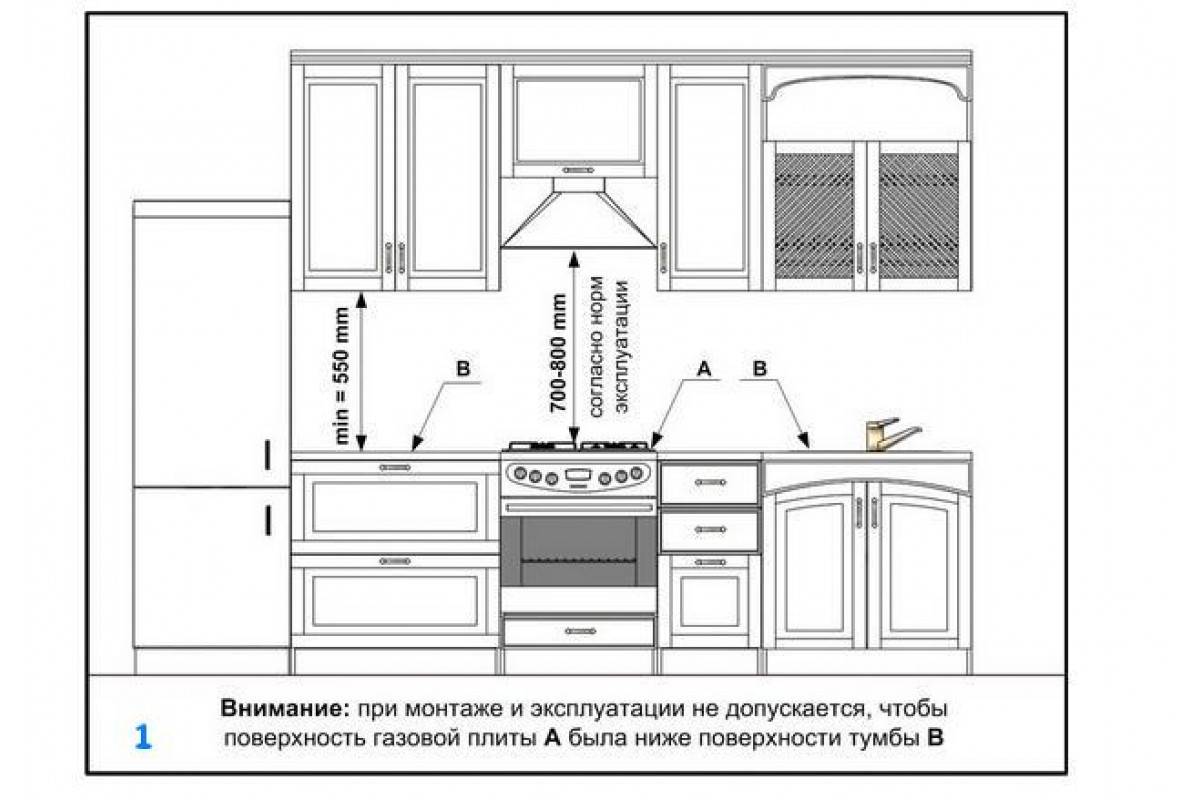 Принудительная замена газовой плиты в квартире: куда обращаться, как поменять