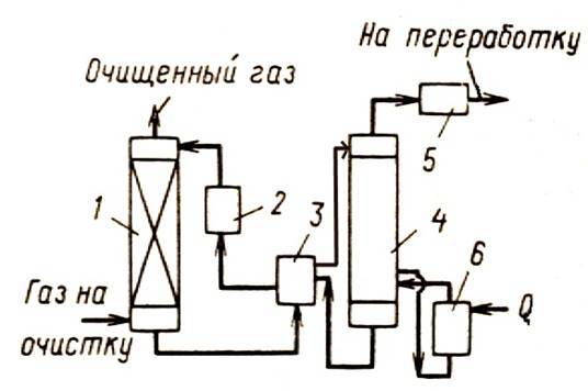 Установка водородной очистки двигателя