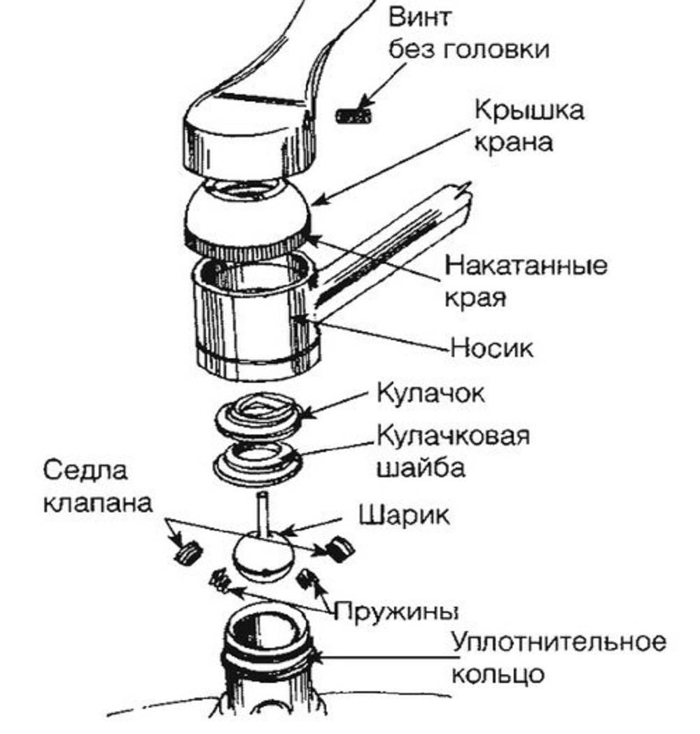 Ремонт смесителя однорычажного для ванны своими руками