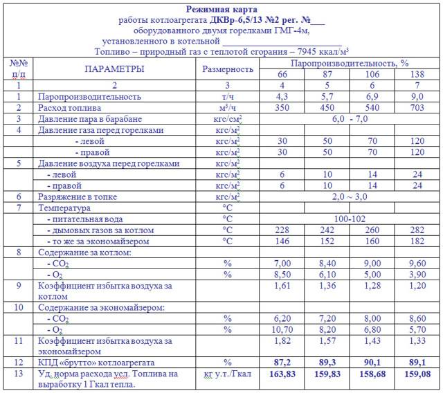 Журнал хво котельной образец