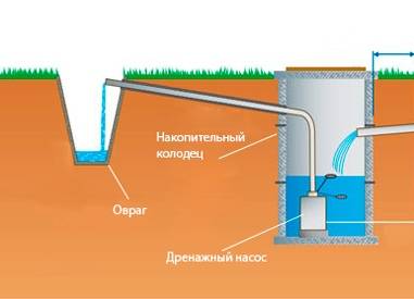 Дренажный колодец своими руками