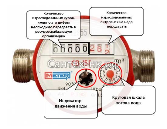 Как повернуть дисплей счетчика воды в нужную сторону