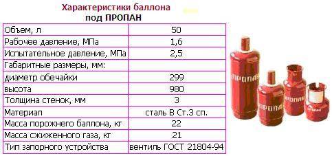 Перевести литры сжиженного газа в кг (килограммы) онлайн калькулятор