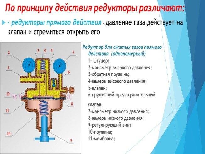 Редуктор газовый. устройство. принцип действия. схема работы. применение. настройка, регулировка давления.