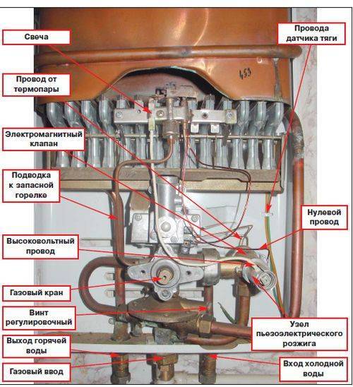 Регулировка газовых упоров багажника