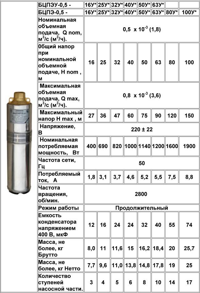 Выбор и подключение глубинного насоса для скважины