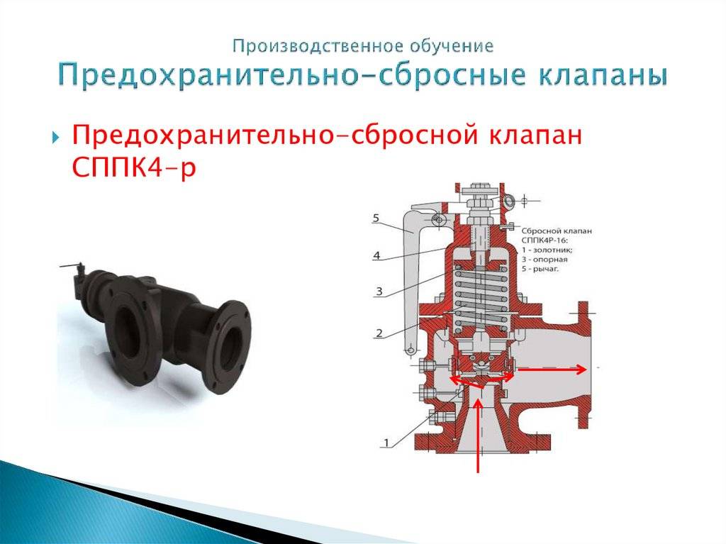 Запорный клапан принцип работы