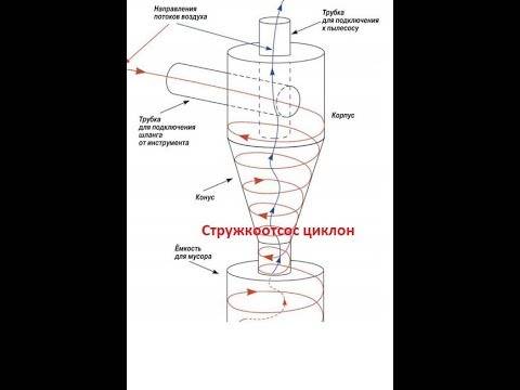 Циклон для пылесоса из ведра и канализационных труб схема своими руками