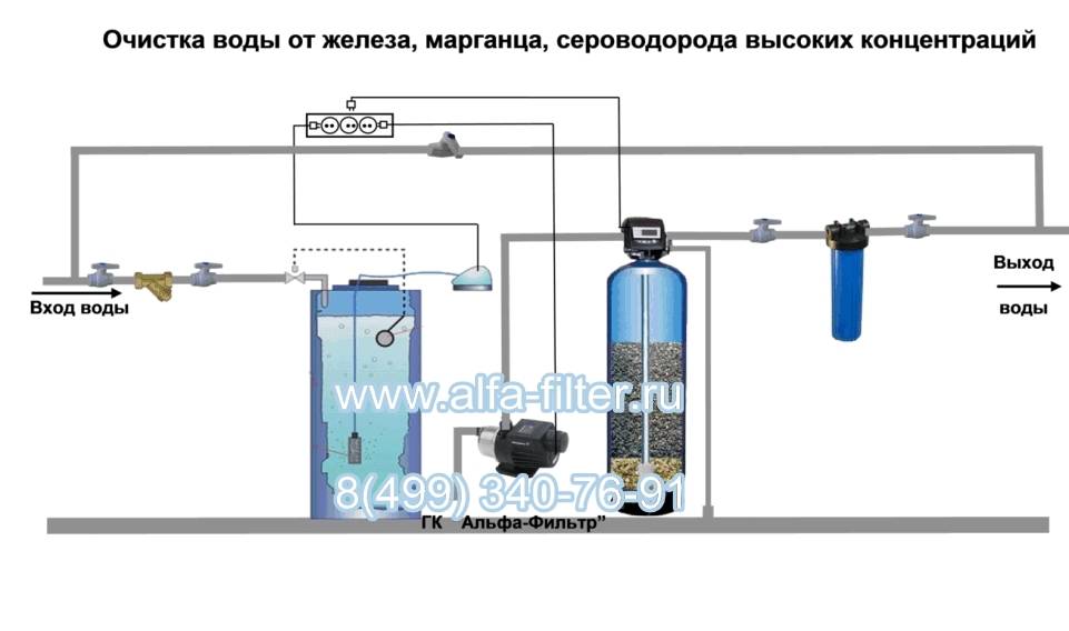 Схема водоочистки частного дома