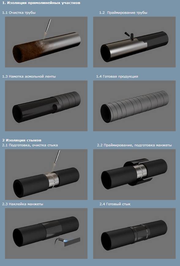 Оцинкованная изоляция труб: виды кожухов для стальных трубопроводов, размеры, стоимость и монтаж