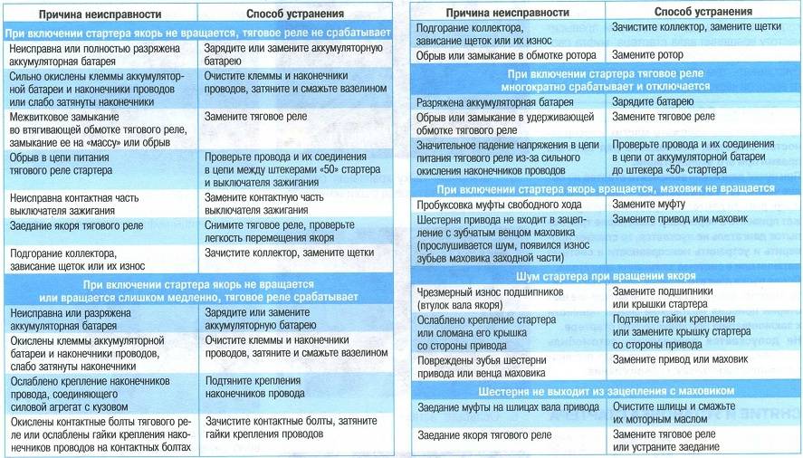 Почему шумит насос в системе отопления, гудит, свистит и трещит циркуляционное устройство, что делать, причина и ее устранение