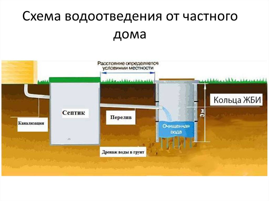 Водоснабжение частного дома своими руками: схема устройства системы