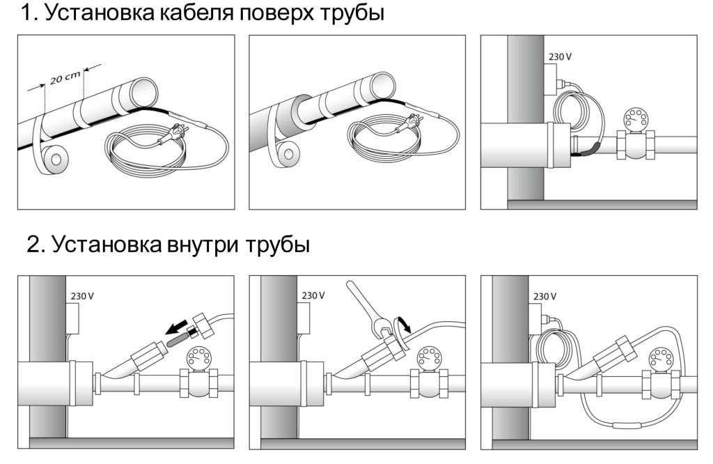 Греющий саморегулирующийся кабель для водопроводных труб
