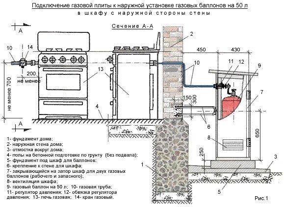 Особенности установки и подключения газовой плиты