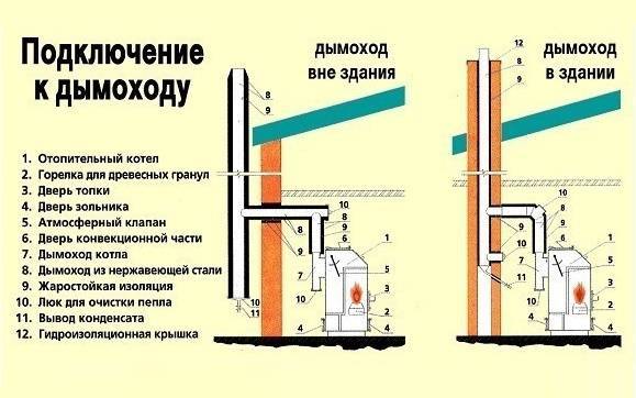 8 советов, какие трубы для газопровода выбрать: диаметр, материал