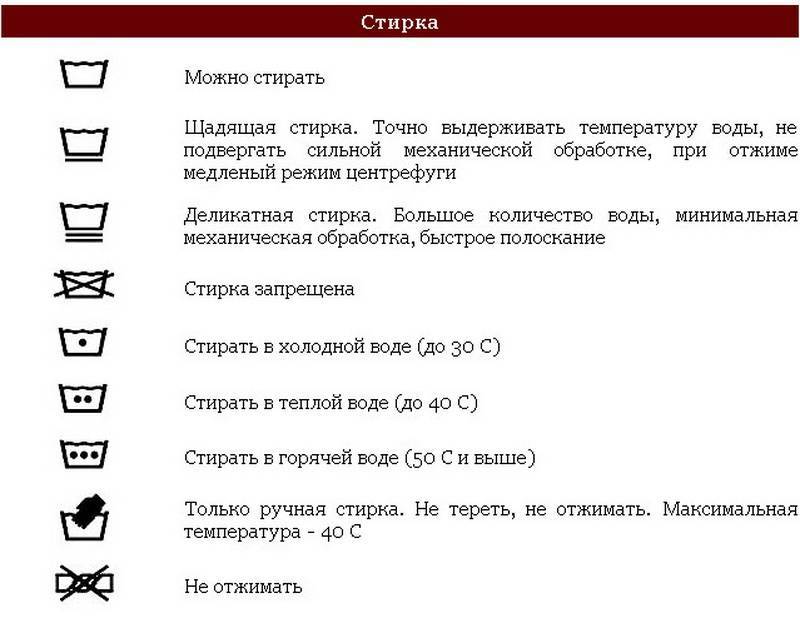 Режим ручной стирки в стиральной машине: что это значит? в чем разница с «деликатной»? чем отличается «ручная стирка» от других режимов? сколько по времени длится?
