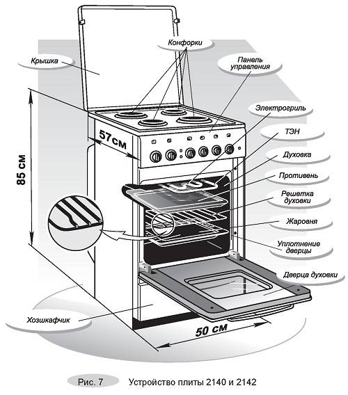 Как включить духовку в газовой плите, как зажечь горелку: общий принцип для любой модели техники