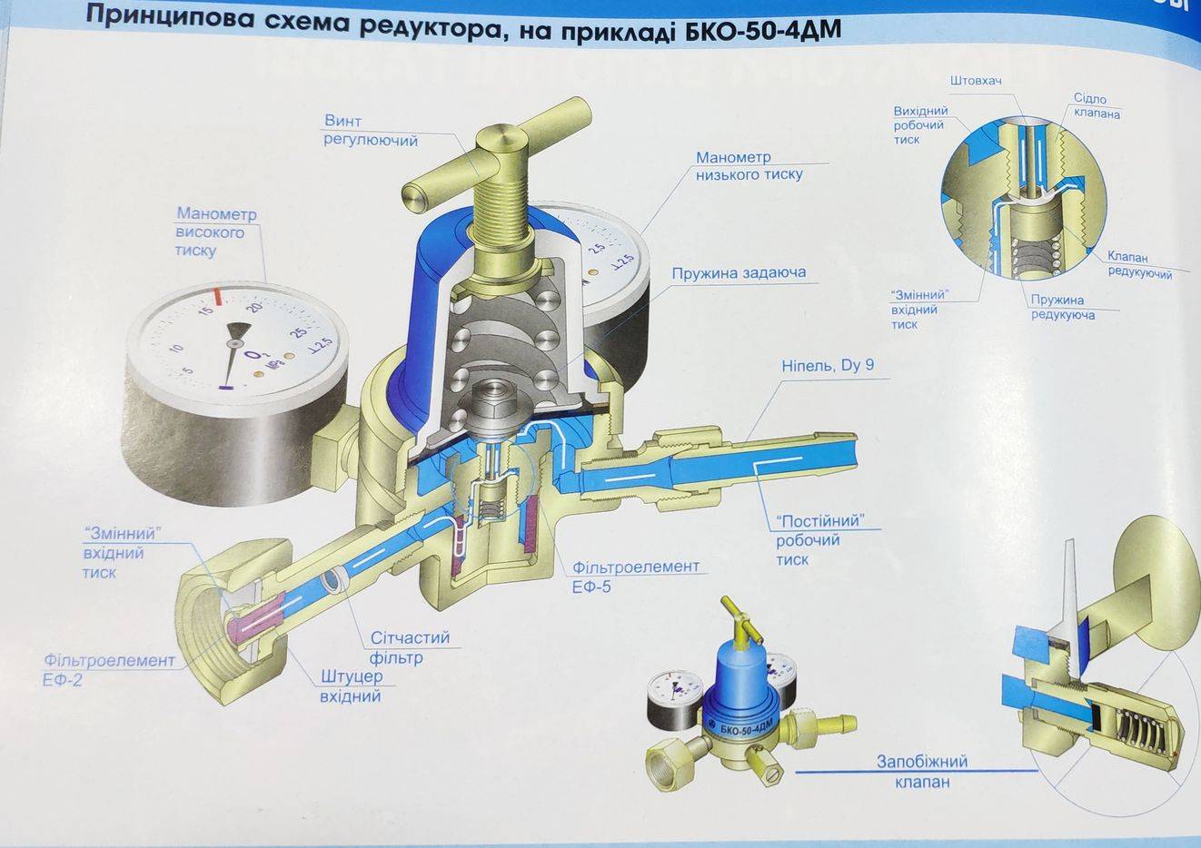 Что такое редуктор в газовой колонке