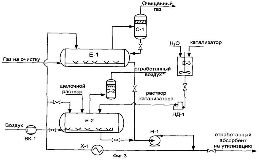 Очистка природного газа от сернистых соединений - газоподготовка - статьи журнала