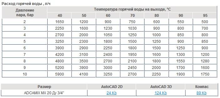 Взвесим все «за» и «против», или нужен ли редуктор давления воды в квартире и частном доме