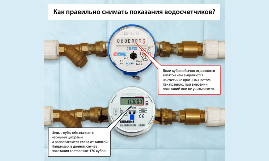 Как выбрать счетчики воды для квартиры - советы профессионала