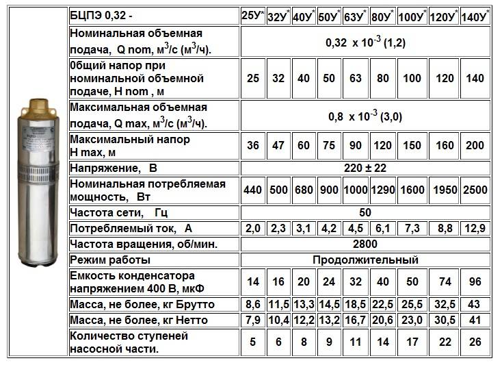 Ремонт насоса «водолей» - основные неисправности, разборка и ремонт