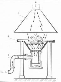 Схема угольного горна
