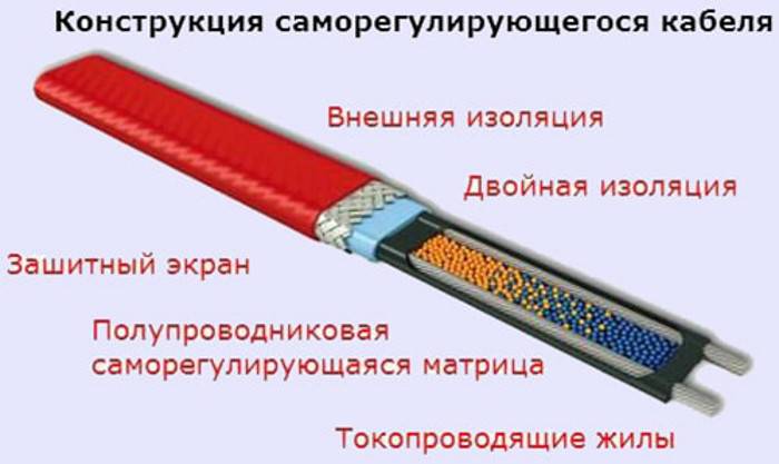 Греющий кабель – какие есть виды, как правильно выбрать, проверить и подключить?