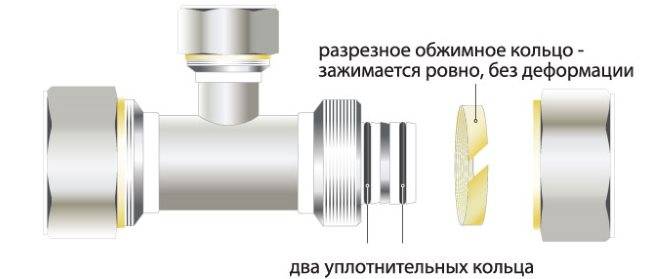 Цанговые соединения: классификация, виды труб, техника работы и инструкция по применению