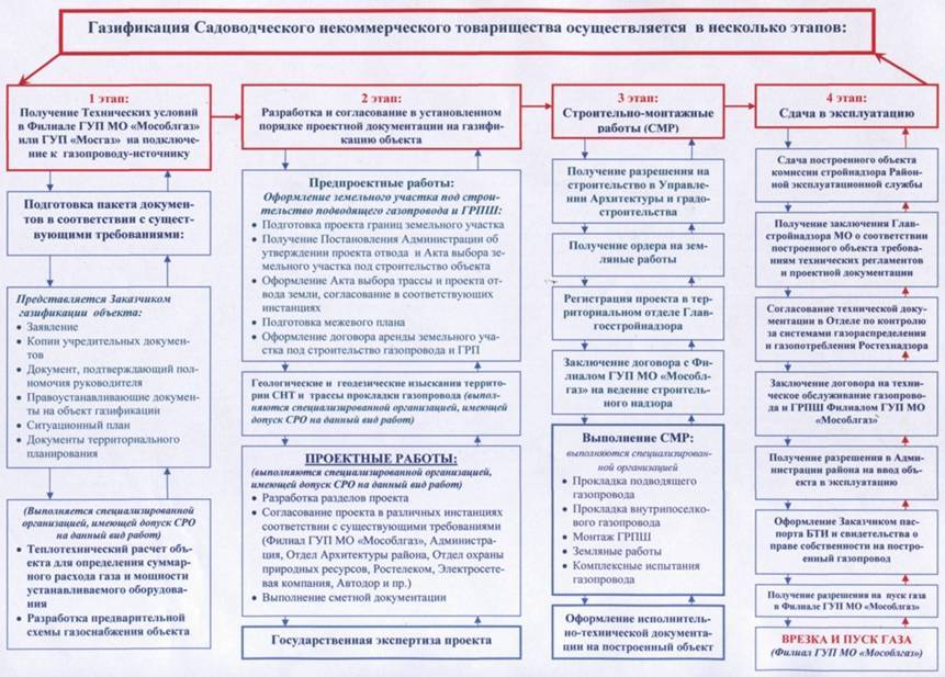 Проект федерального закона n 47538 6