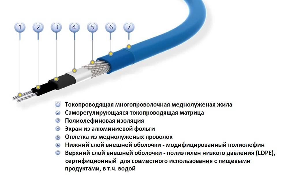 Как выбрать греющий кабель для обогрева труб