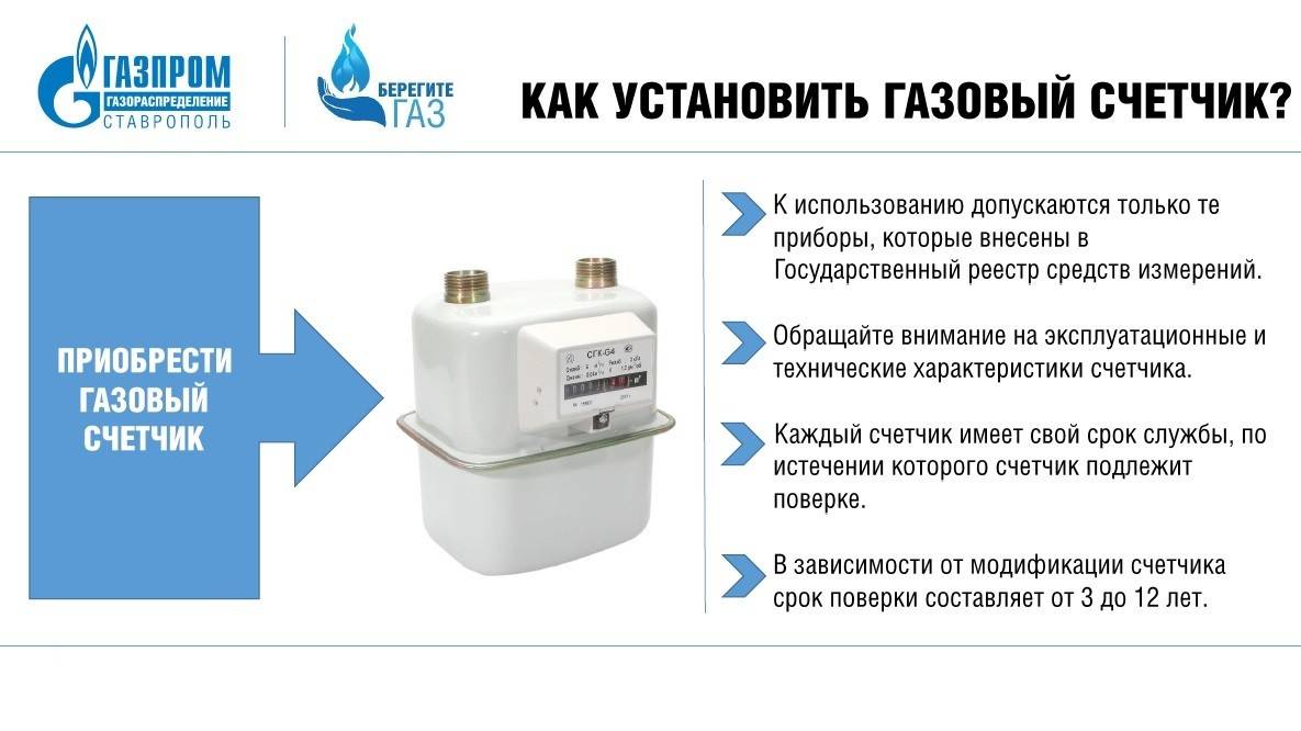 Замена счетчика газа: сроки, порядок и правила замены газового расходомера