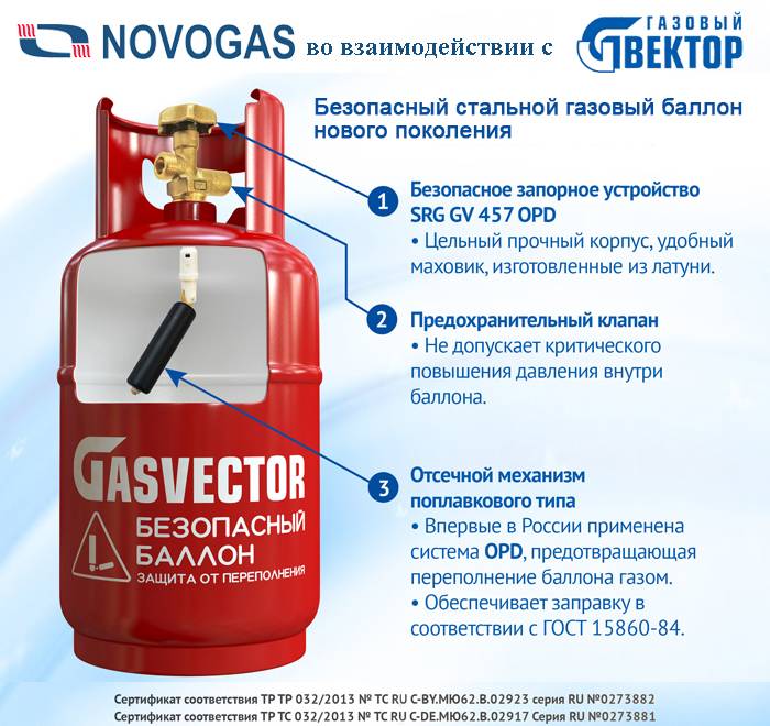 На сколько хватает баллона углекислоты во время сварочных работ