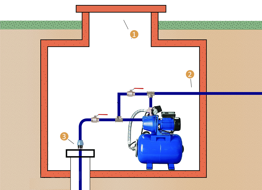 Бесшумные насосные станции водоснабжения: особенности конструкции, принцип действия, особенности выбора