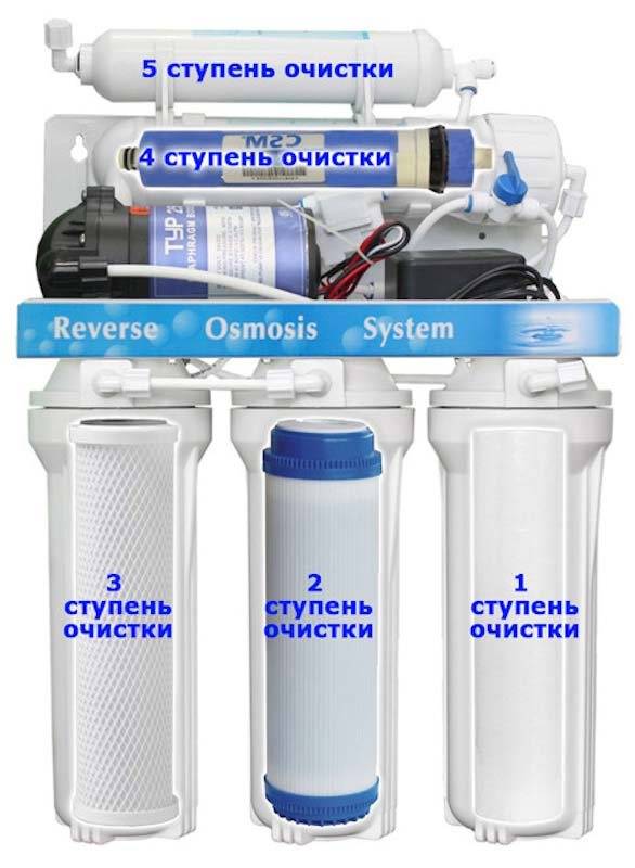Рейтинг лучших фильтров для очистки воды под мойку: какой лучше?
