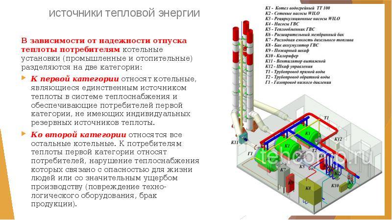 Газовая котельная для многоквартирного дома: устройство автономной бойлерной